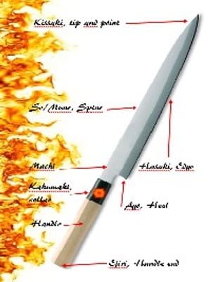 Cover of RE: Cooking knife